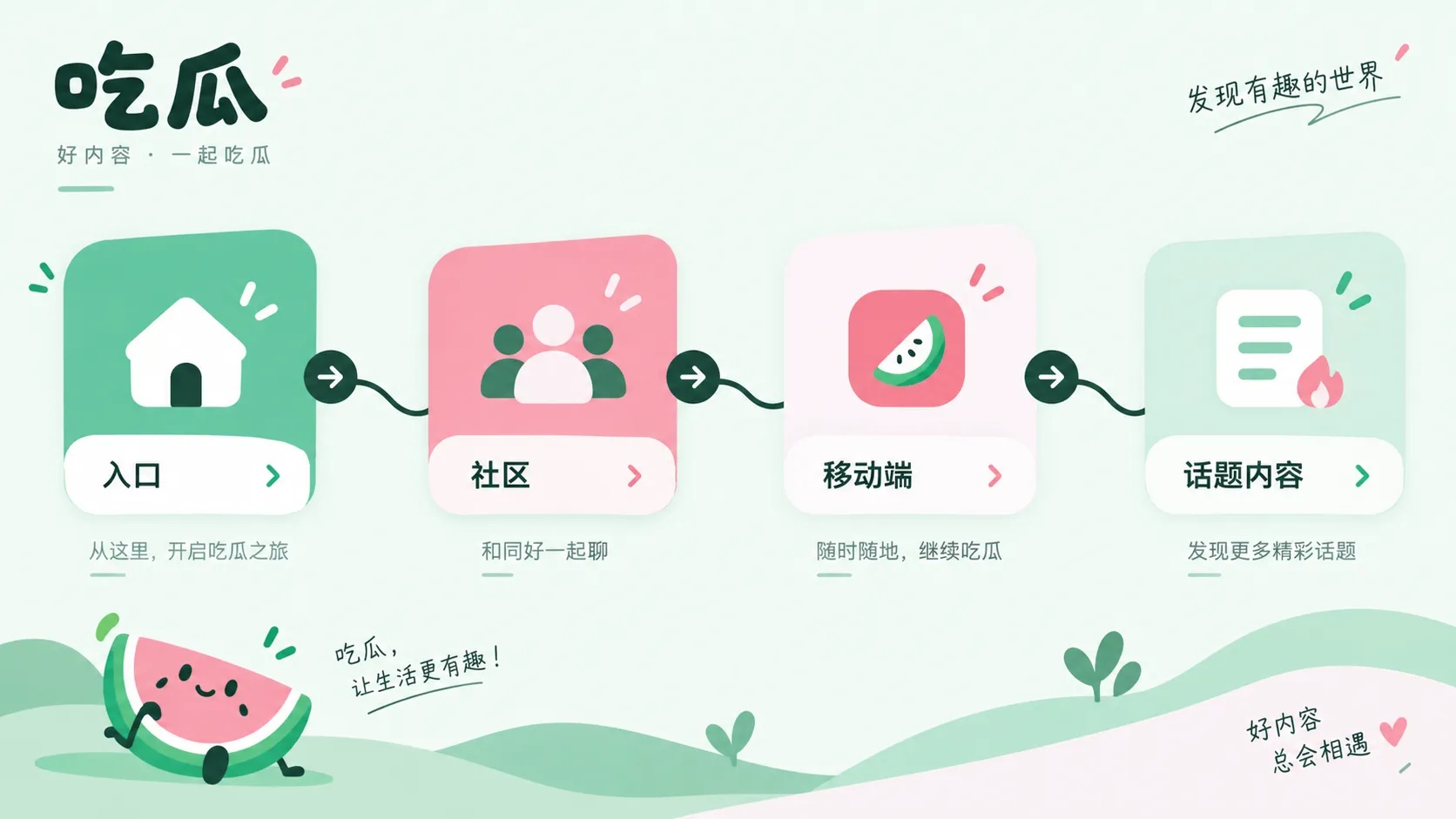 吃瓜网使用指南与阅读方法